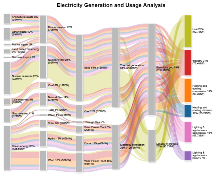 Meaning Of Energy Flow In English