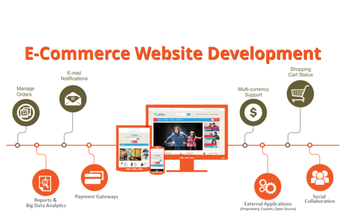 Ecommerce Development