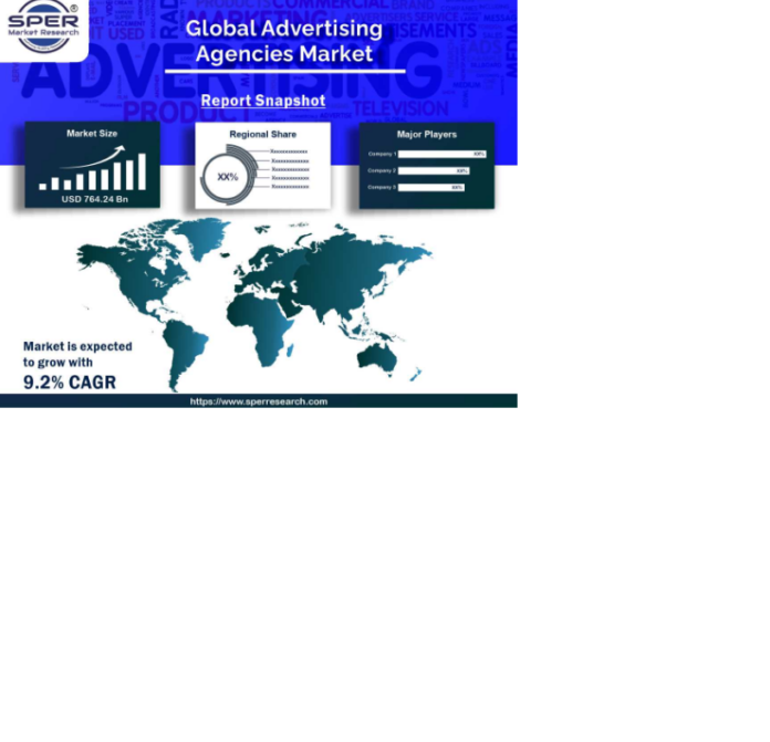 Advertising Agencies Market