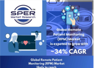 Remote Patient Monitoring Market