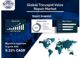 Tricuspid Valve Repair Market