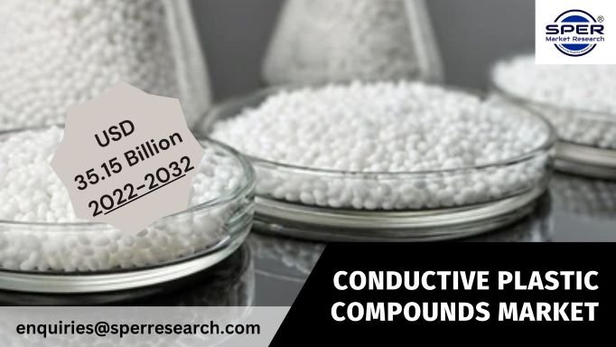 Conductive Plastic Compounds Market