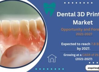 Dental 3D Printing Market