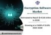 Encryption Software Market