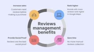 reviews management services