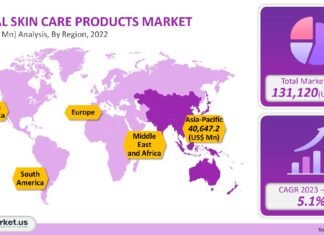 skin-care-products-market