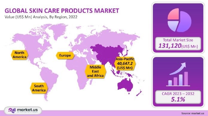 skin-care-products-market