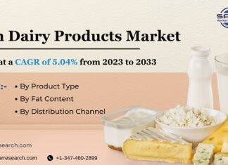 Oman-Dairy-Products-Market