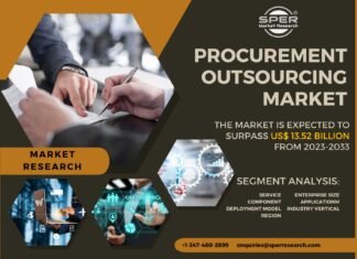 Procurement Outsourcing Market