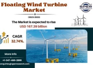 Floating Wind Turbine Market