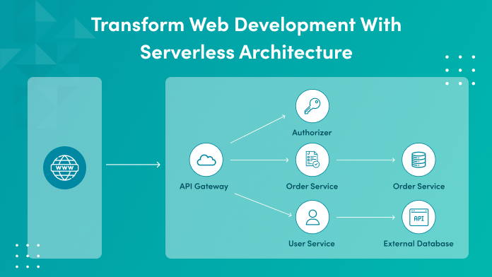 Transform web development with serverless architecture