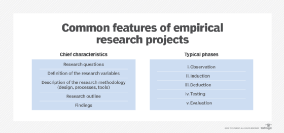 Google scholar research proposal topics