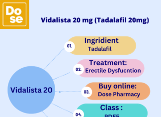 Vidalista 20 mg (Tadalafil 20mg) to cure ED (1)
