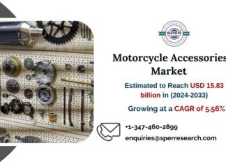 Motorcycle Accessories Market